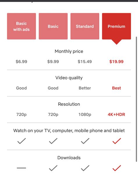 cheapest tv plans